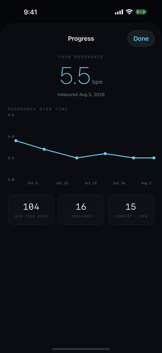 Della's progress screen, a chart of resonant rate settling over the weeks